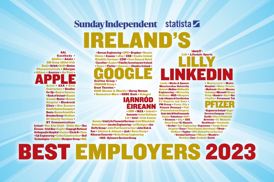 The Sunday Independent/Statista list of Ireland’s 150 Best Employers is based on research of companies with more than 200 employees