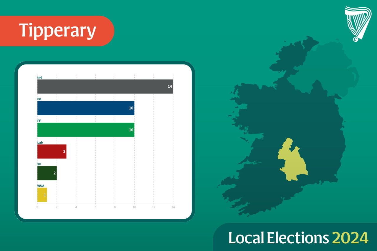 Local Elections 2024 Tipperary: Sinn Féin Win Final Seat In Closely ...