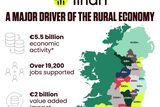 thumbnail: Record milk and grain prices saw over €2 billion paid to more than 5,000 farms in 2022.