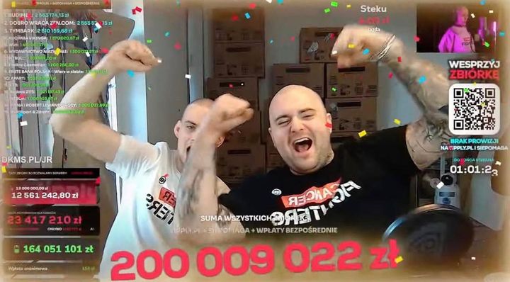 Polish TikToker raises record breaking €59 million for children’s cancer charity in nine-day-long livestream