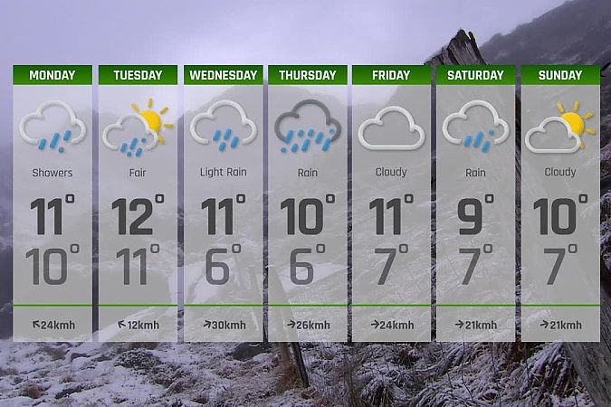 Météo irlandaise : aucune période de sécheresse en vue, Met Éireann prévoit un autre week-end pluvieux