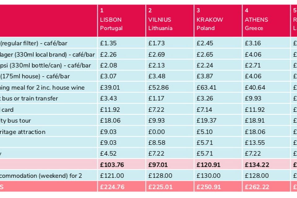 Screengrab: Post Office Travel Money