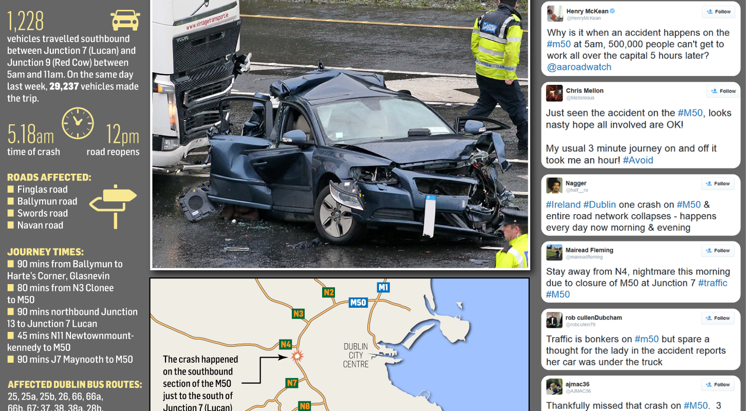 Why Does One Collision Cause Such Chaos Across The City? | Independent.ie