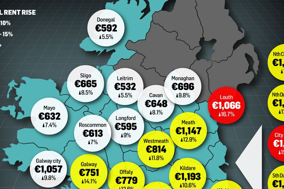 Year-on-year  chnage compared with Q3 2016