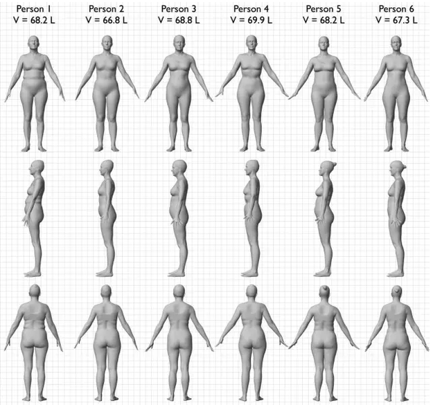 Body mass index vs. body fat percentage: Only one of them actually matters  - CNET