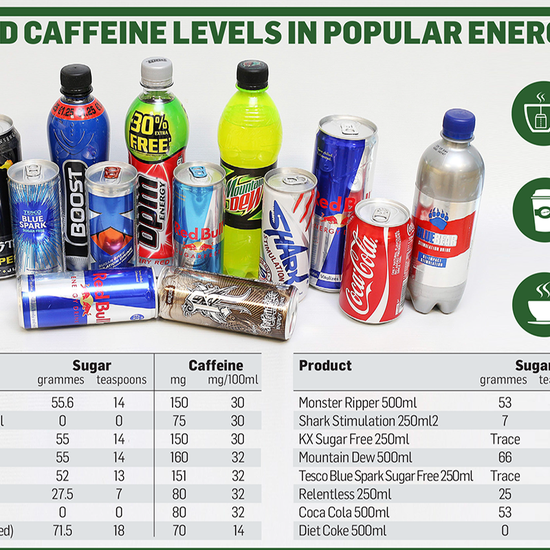 What drink has the most caffeine discount