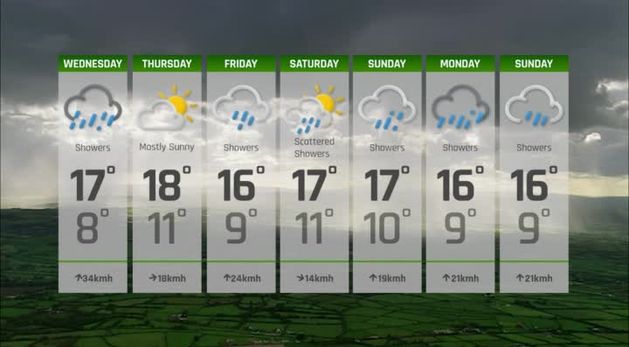 Ireland's 7-Day Weather Forecast | Irish Independent