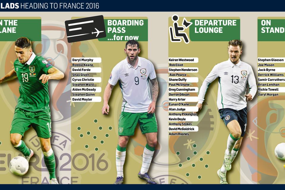 <a href='http://cdn-03.independent.ie/incoming/article34220969.ece/d6761/binary/SPORT-republic-to-france.png' target='_blank'>Click to see a bigger version of the graphic</a>