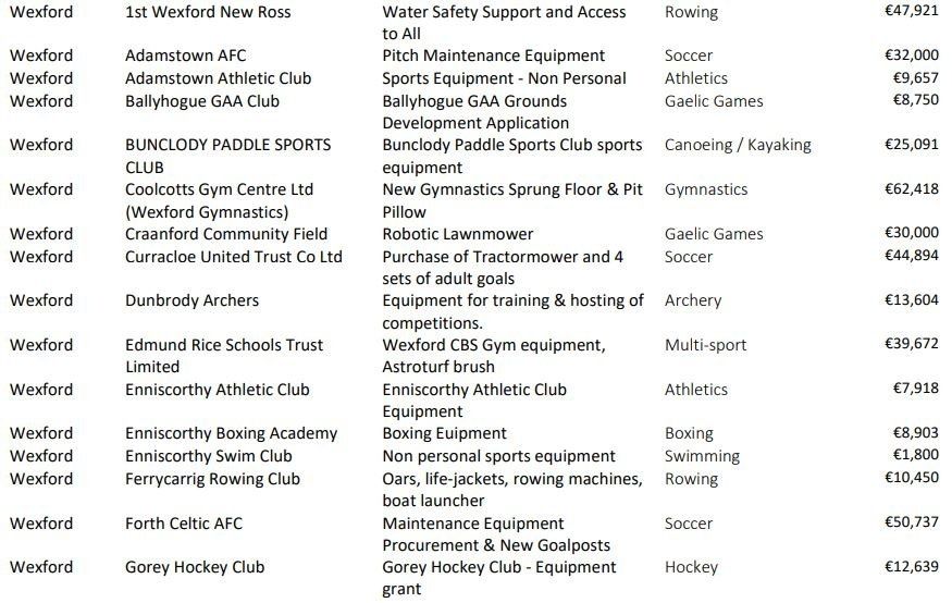 Sports Equipment Grant allocations for Wexford part 1.