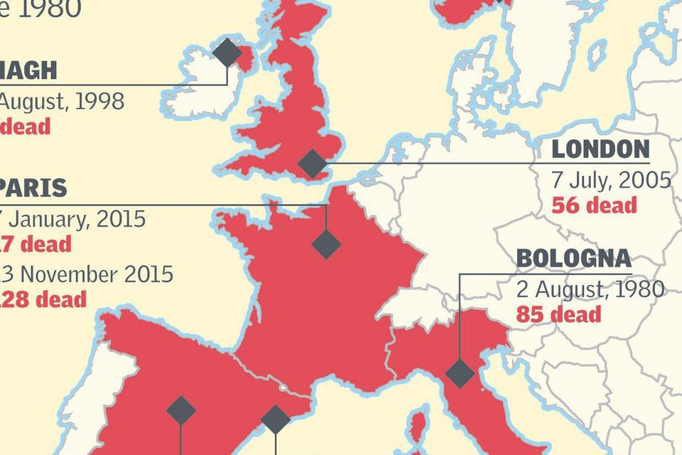 Deadliest Terror Attacks in Europe