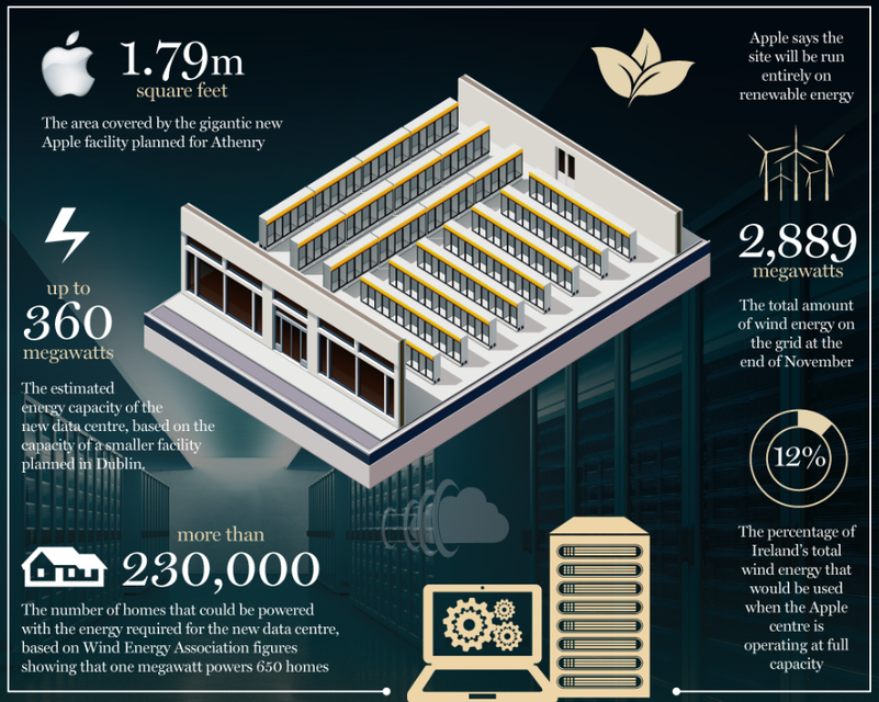 The data centre in numbers