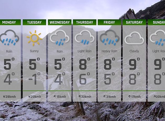 Ireland weather: Met Éireann forecasts freezing conditions before low ...