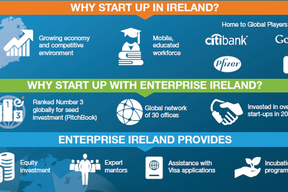 Why start up in Ireland?
