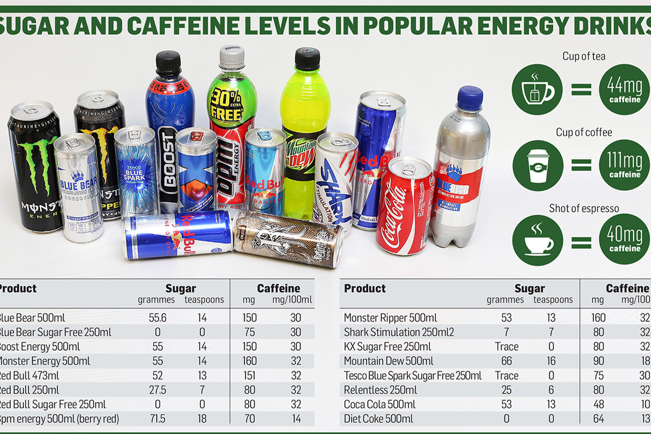 What drink has the most deals caffeine