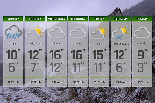 Ireland Weather: Met Éireann Forecasts Widespread Rain And Mild 