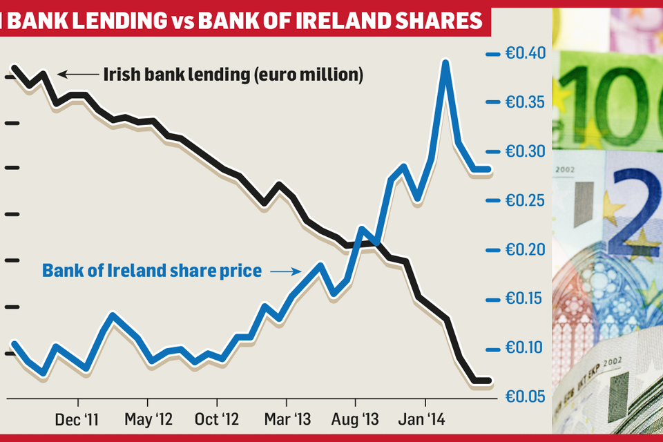 Ross hotsell share price