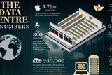thumbnail: <a href='http://cdn2.independent.ie/incoming/article31016392.ece/13b7c/binary/w620/BUSINESS-data-centre.png' target='_blank'>Click to see a bigger version of the graphic</a>