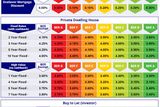 thumbnail: The new fixed rates from Bank of Ireland