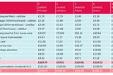 thumbnail: Screengrab: Post Office Travel Money