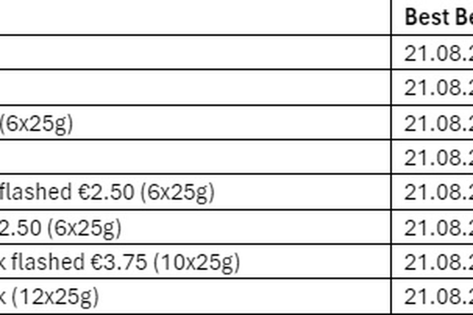 List of Tayto products recalled.