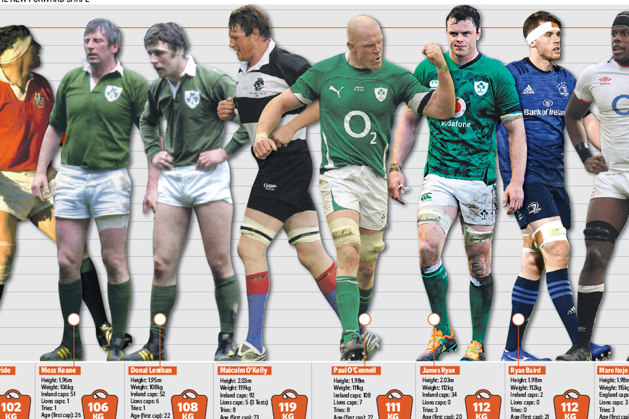 The ascent of man - how the Irish lock has evolved over the years ...