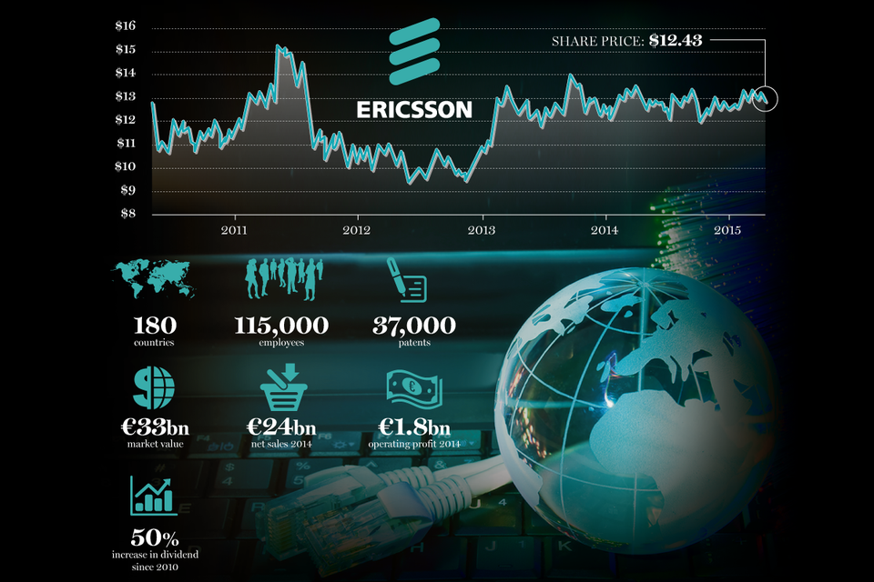 'Ericsson faced up to the staggering unpredictability of a truly mobile internet and adapted quickly to become market leader in network equipment with a one-third share of the world market'